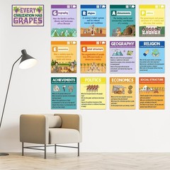13 Pcs Social Studies Classroom Decorations Civilizations Poster Civilization…