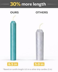 Drip Candles – 6 Pack Dripping Wax Candles, 6.5” Unscented Tapers for White