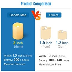 Flameless LED Votive Candles 72 Pack, 1.5″ x 2″, 72PCS 2-Inch Standard Votive