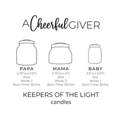 A Cheerful Giver – Nutmeg & Spice – 34oz Papa Scented Candle Jar with Lid – Keep