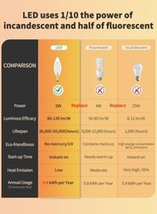 2W 250LM LED Candelabra Bulb 2700K Warm White, 25W Warm White 2700k – 12 Pack