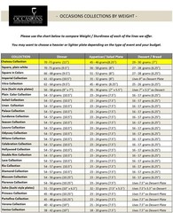» OCCASIONS » 50 Plates Pack (25 Guests)-Extra Heavyweight Vintage Wedding Di…