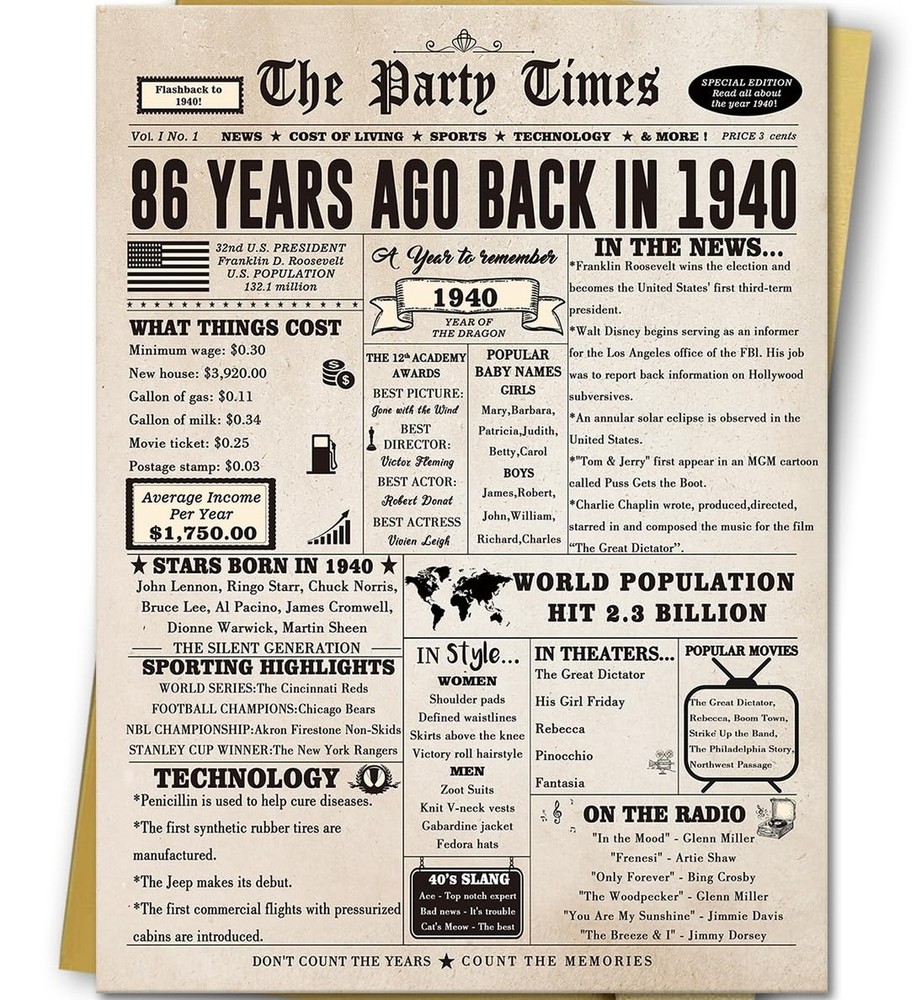 86th Birthday Card, Funny 86th Birthday Gifts for Women Men, Retro Birthday D…