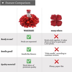 (Pre-separated, Scented) Artificial Silk Rose Petals for Romantic Valentines Day