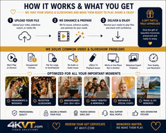 Unique Wedding & Anniversary Gift | Valuable Video Memory Service For Couples