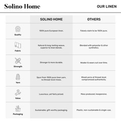 Solino Home Linen Table Runner 120 Inches Long – Athena, 100% Pure Linen Blue…