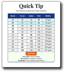Thick 28lb White 6″ x 9″ Envelopes – 25 Pack – 25 Envelopes,