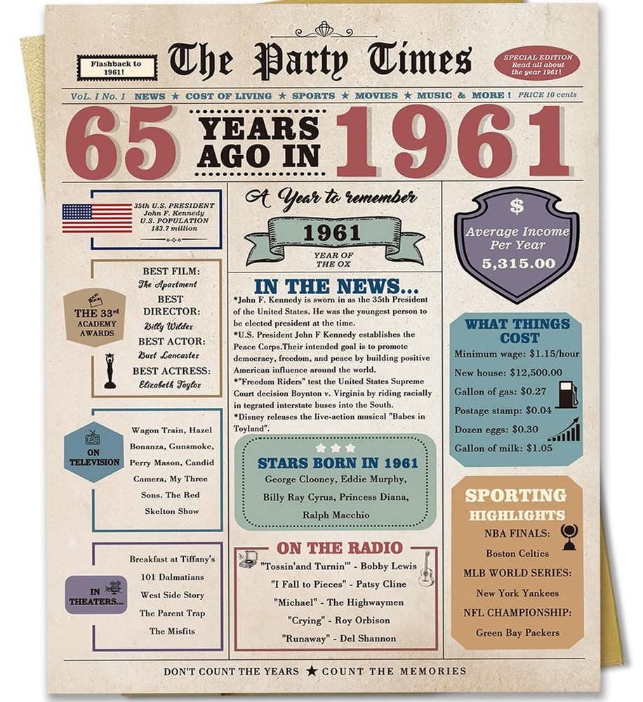 Funny 65th Birthday Card Gifts for Women Men, Retro Gifts for 65 Year Old Wom…