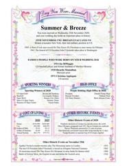Personalized Day You Were Married History Scroll (8.5×11 Unframed)