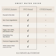 Sweet Water Decor Happily Ever After Candle – Gold Pepper, Clove 9 oz, Clear