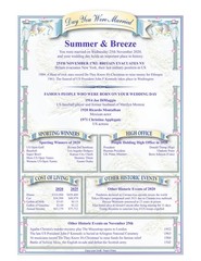 Personalized Day You Were Married History Scroll (8.5×11 Unframed)