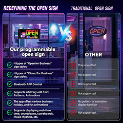 Programmable LED Open Sign with App Control for Cafes and Bars