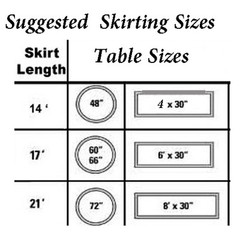 Table Skirt 14′ Linear Premium Polyester for table 4 feet x 30″ +40 color